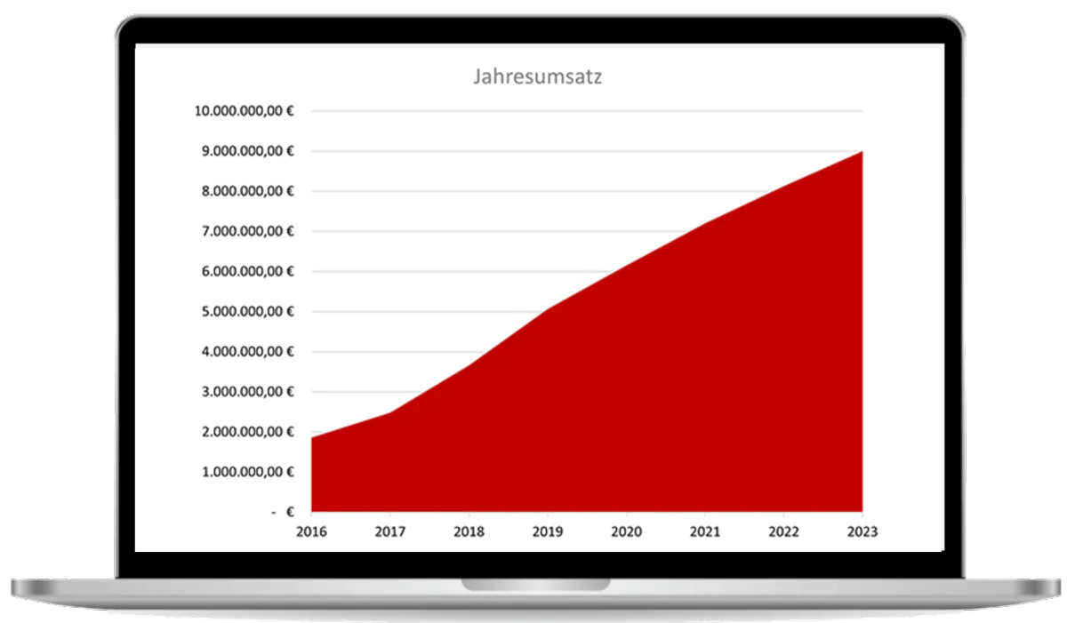 byon communicate jahresumsatz 