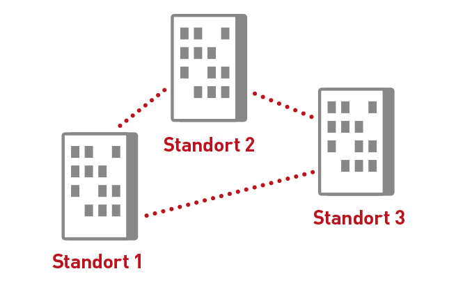 byon communicate produkte itloesungen datenanbindung standorte