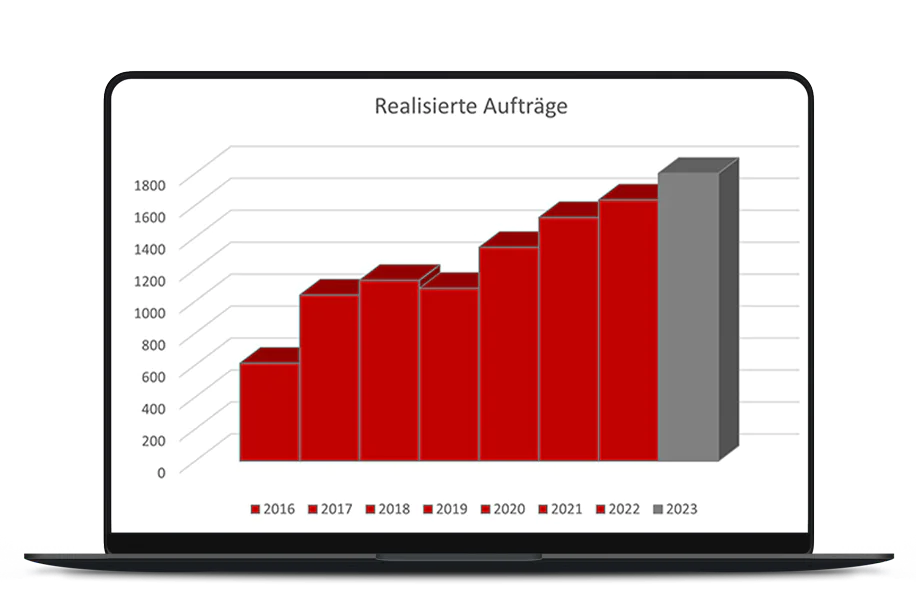 byon communicate it uc loesungen realisierte daten 