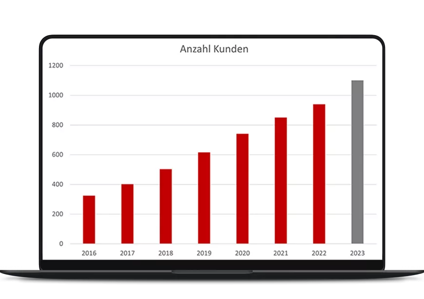 byon communicate it uc loesungen anzahl kunden