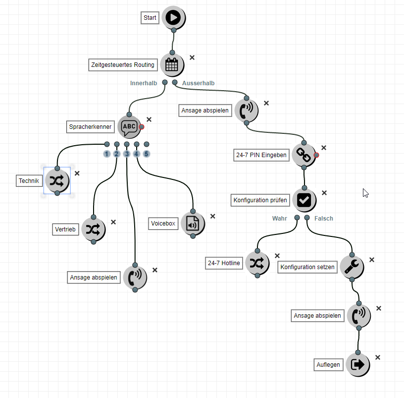 Call Flow Designer